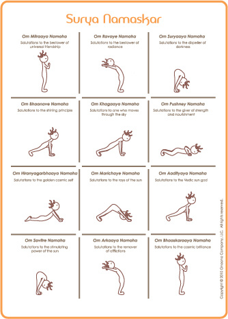 The Surya Namaskar or Sun Salutation has been practiced for thousands of